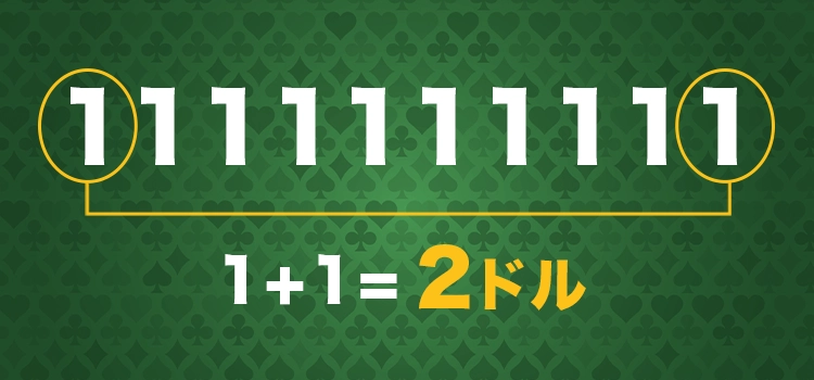 オンラインカジノでの10ユニット法やり方