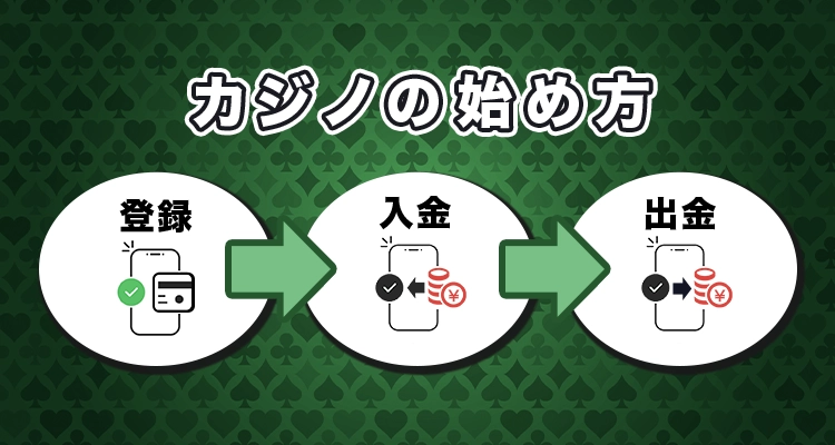 オンラインカジノの始め方