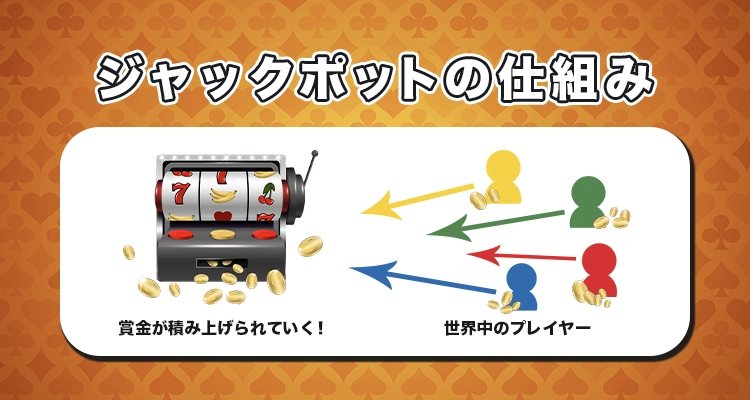 ジャックポットの仕組み
