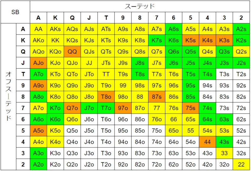 ハンドレンジ