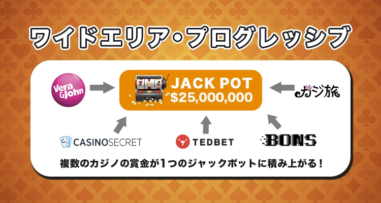 ワイドエリア・プログレッシブ・ジャックポット