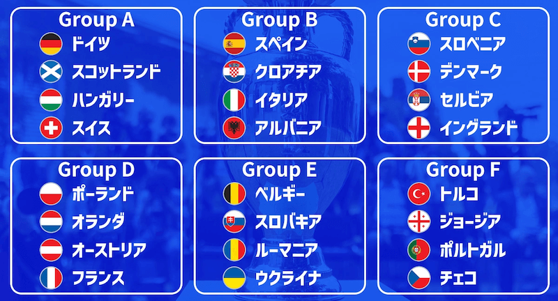 ユーロサッカー2024のグループステージ