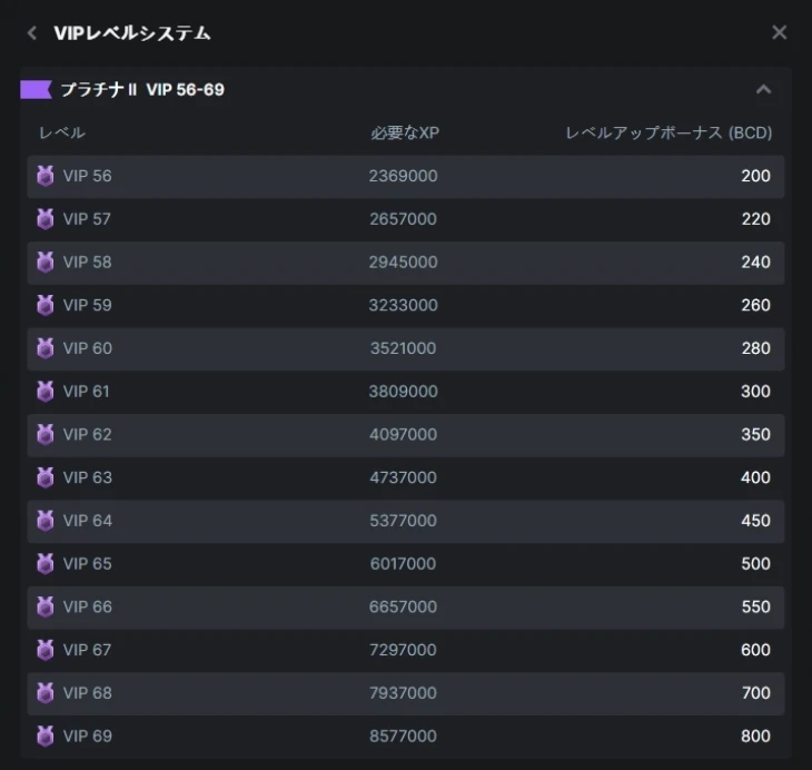 プラチナ IIの各レベルに必要なXP