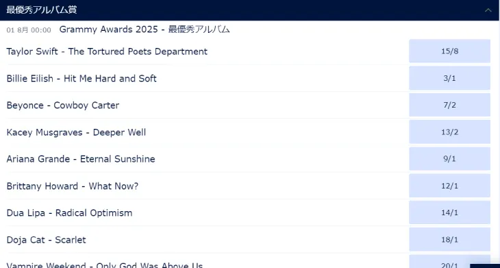 グラミー賞オッズ