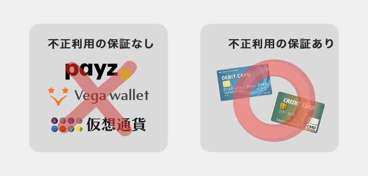 デビットカードの不正利用の保証