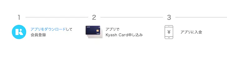 Kyash Card Liteの申し込み方法