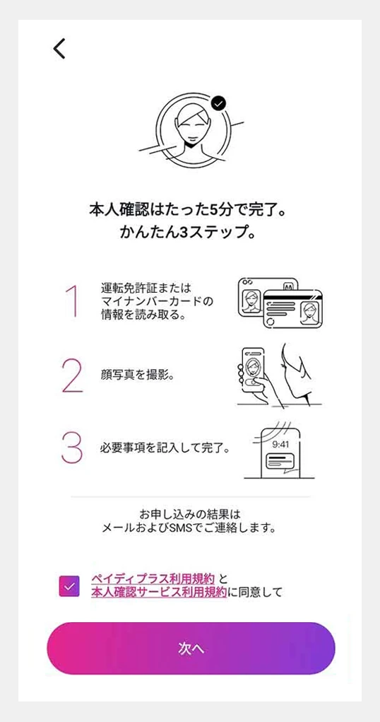 ペイディプラスの本人確認