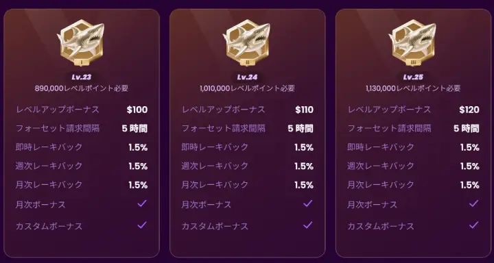 トラストダイスVIP