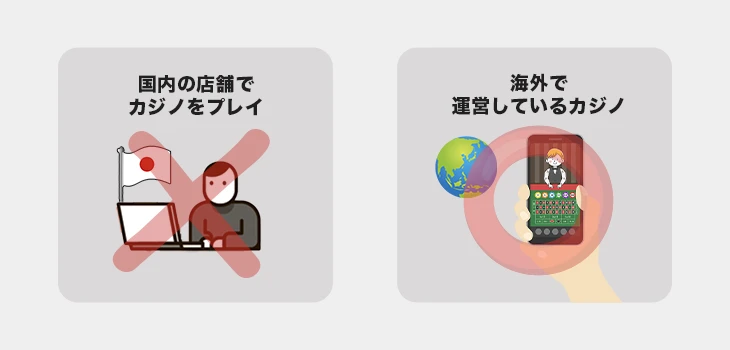 日本語ブックメーカーは違法にあたらない