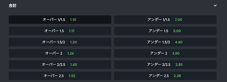 ゴールオーバー・アンダー