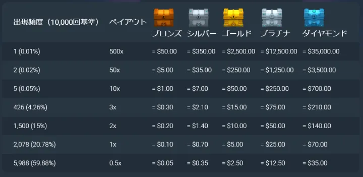 ビットスラーの宝箱