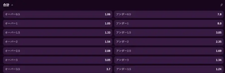 Jリーグ2025オッズオーバーアンダー