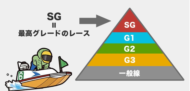 ブックメーカーで賭けられるボートレース
