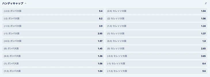 Jリーグのハンディキャップ