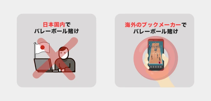 海外ブックメーカーは違法にあたらない
