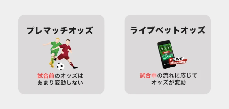 Jリーグのオッズ