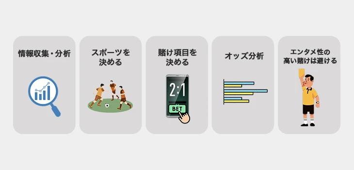 ブックメーカーで稼ぐコツ