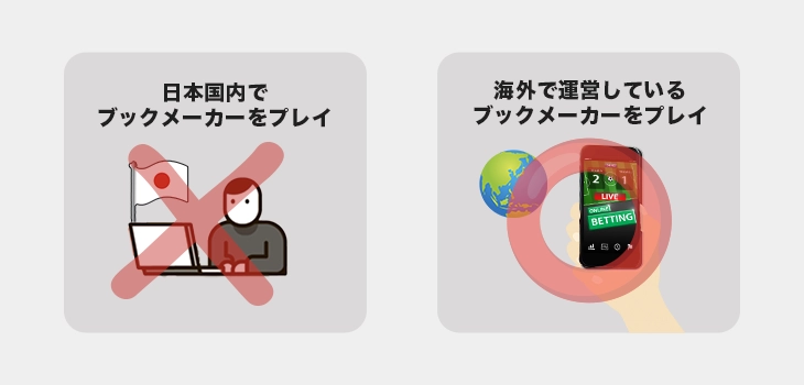 海外ブックメーカーは違法にあたらない