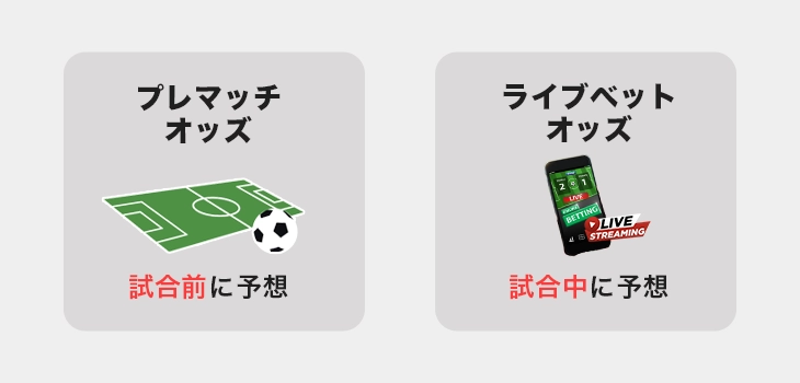ワールドカップのオッズ